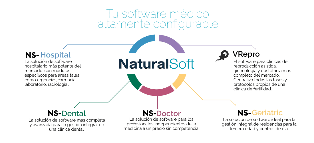 Caso de éxito: NaturalSoft 6 Caso de éxito: NaturalSoft 6