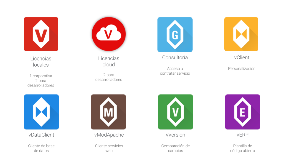 Descubre todos los beneficios de Velneo Nivel 3 1